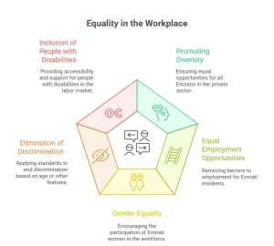 Workplace Equality