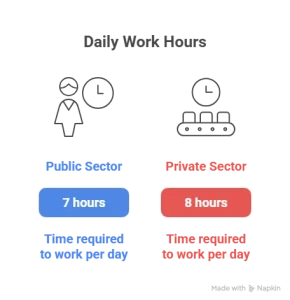 work hours in UAE