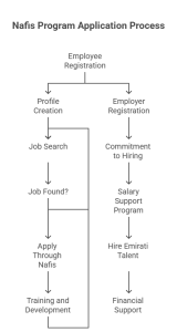 Application Process For Both Parties