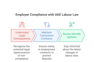 How Employers Can Stay Compliant with UAE Labour Law