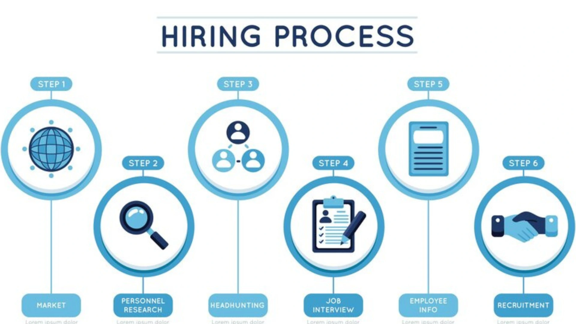 Hire Emirati Talent Process