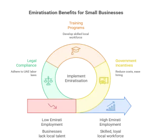 Benefits of Emiratisation for Small Businesses