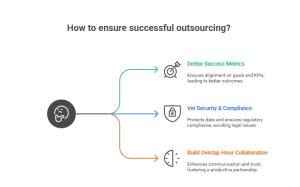 How to Outsource Successfully