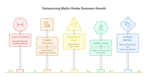 The Most Common Outsourcing Myths - Debunked One by One