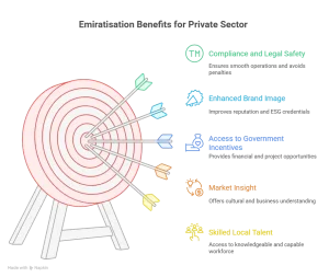 Remarkable Benefits for Private-Sector Employers