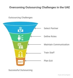 How to Overcome Staff Outsourcing Challenges
