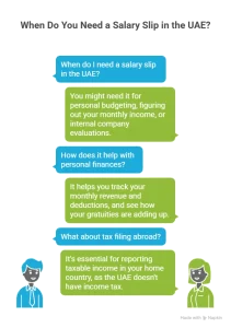 When Do You Require a Salary Slip in the UAE