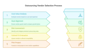 How to Decide the Right Type of Outsourcing