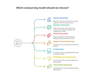 different types of outsourcing